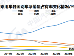 平稳开局！1月我国汽车销售超242万辆 中汽协：一季度将迎“开门红”！