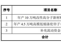 海阳科技过会：今年IPO过关第5家 东兴证券过首单