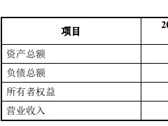 破发股天元宠物拟收购淘通科技 上市即巅峰超募4.2亿