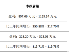 破发股佳缘科技股东拟清空股份 2022年上市超募4亿元