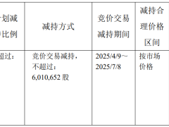 甘李药业员工持股平台拟减持 2020上市两募资共33亿