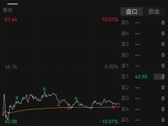 海量财经｜3·15点名全棉时代后，母公司稳健医疗股价下跌6.12%