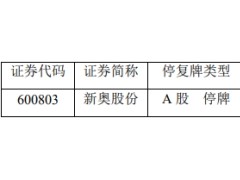 新奥股份明起停牌 筹划重大资产重组事项