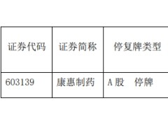 康惠制药明起停牌 筹划控制权变更事项