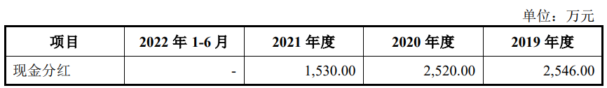 春晖智控拟购买春晖仪表61%股权 标的去年净利下降