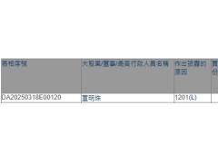 亚虹医药2024年减亏此前6年均亏 2022年上市即巅峰