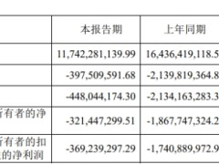 孚能科技2024年减亏已连亏5年 2020上市两募资共67亿