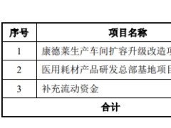 康德莱终止不超5亿元可转债 为光大证券保荐项目