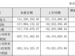 盟升电子2024年增亏 2020年上市即顶2募资共14.9亿